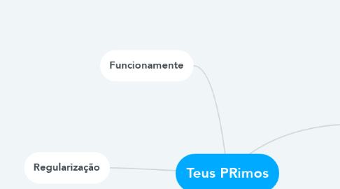 Mind Map: Teus PRimos