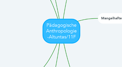 Mind Map: Pädagogische Anthropologie -Altuntas/11F