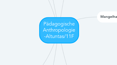 Mind Map: Pädagogische Anthropologie -Altuntas/11F