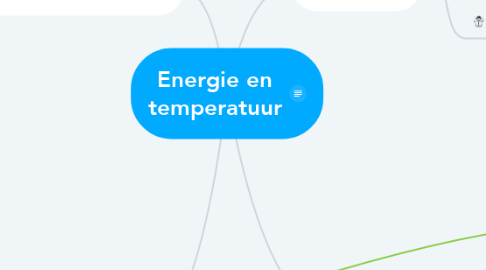 Mind Map: Energie en temperatuur