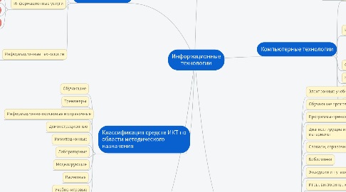 Mind Map: Информационные технологии