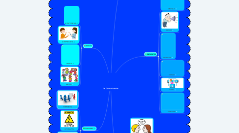 Mind Map: La Comunicacion