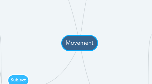 Mind Map: Movement