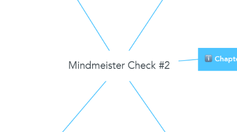 Mind Map: Mindmeister Check #2