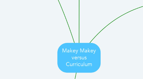 Mind Map: Makey Makey versus Curriculum