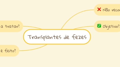 Mind Map: Transplantes de fezes