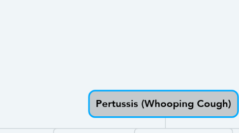 Mind Map: Pertussis (Whooping Cough)