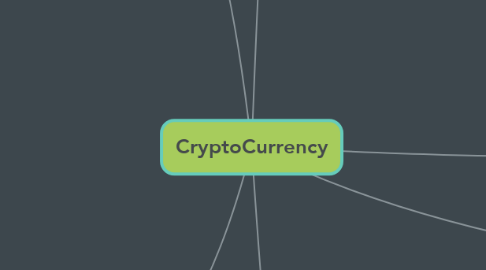 Mind Map: CryptoCurrency