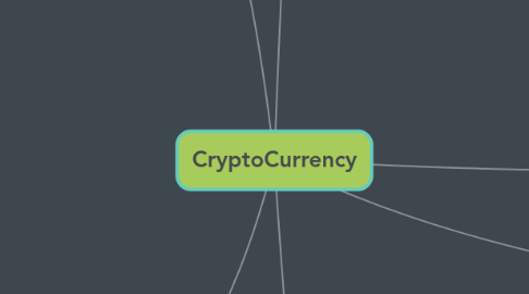 Mind Map: CryptoCurrency