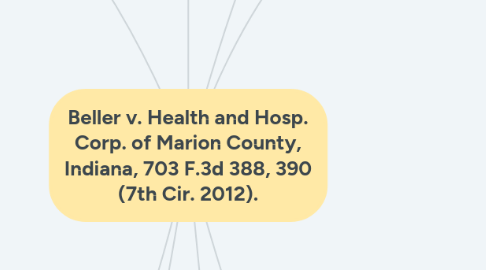 Mind Map: Beller v. Health and Hosp. Corp. of Marion County, Indiana, 703 F.3d 388, 390 (7th Cir. 2012).