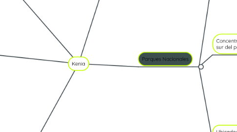 Mind Map: Kenia