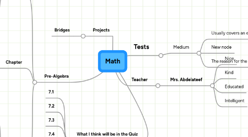 Mind Map: Math