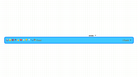 Mind Map: Fossi                                                                                                                                                           l Fuels