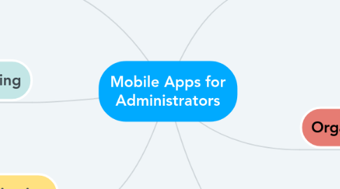 Mind Map: Mobile Apps for Administrators