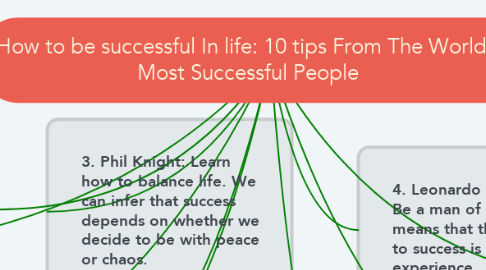 Mind Map: How to be successful In life: 10 tips From The World’s Most Successful People