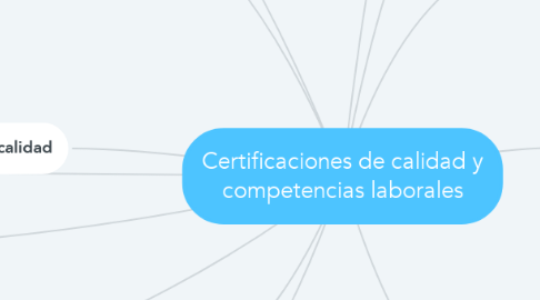 Mind Map: Certificaciones de calidad y competencias laborales