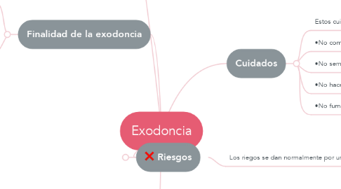 Mind Map: Exodoncia