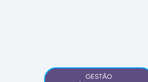 Mind Map: GESTÃO DEMOCRÁTICO-PARTICIPATIVO