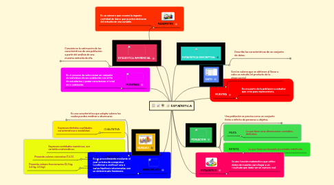 Mind Map: ESTADÍSTICA