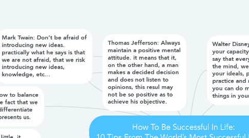 Mind Map: How To Be Successful In Life:  10 Tips From The World’s Most Successful People