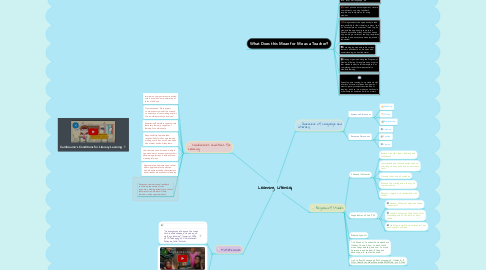 Mind Map: Learning Literacy