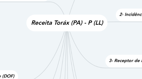 Mind Map: Receita Toráx (PA) - P (LL)