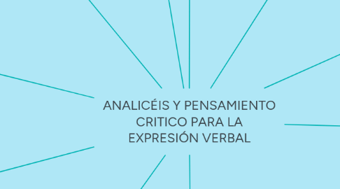 Mind Map: ANALICÉIS Y PENSAMIENTO CRITICO PARA LA EXPRESIÓN VERBAL