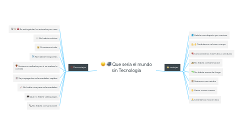 Mind Map: Que seria el mundo sin Tecnologia