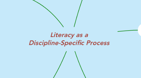 Mind Map: Literacy as a Discipline-Specific Process