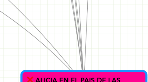 Mind Map: ALICIA EN EL PAIS DE LAS MARAVILLAS