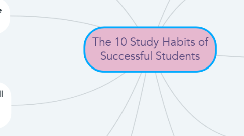 Mind Map: The 10 Study Habits of Successful Students