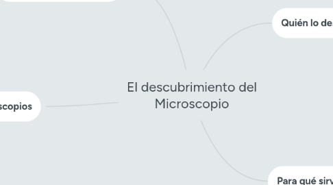 Mind Map: El descubrimiento del Microscopio