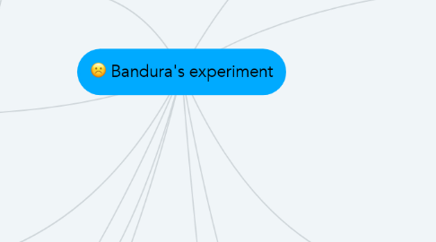 Mind Map: Bandura's experiment