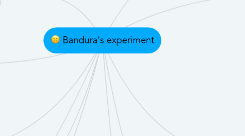 Mind Map: Bandura's experiment