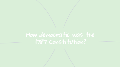 Mind Map: How democratic was the 1787 Constitution?