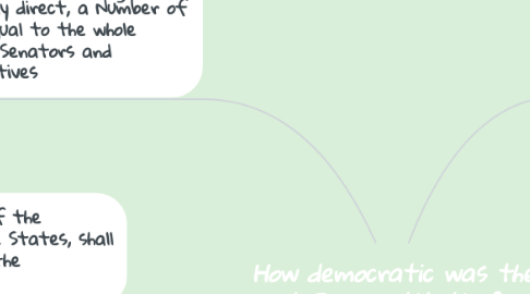 Mind Map: How democratic was the 1787 Constitution?