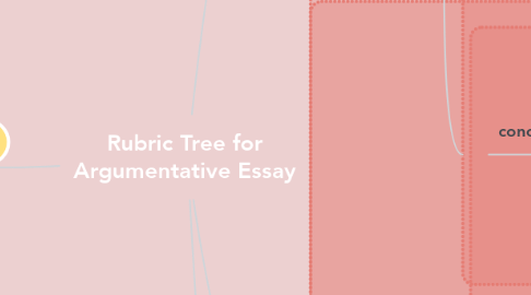 Mind Map: Rubric Tree for Argumentative Essay
