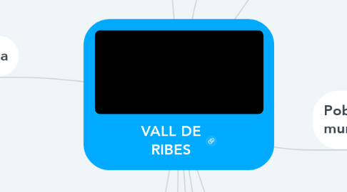 Mind Map: VALL DE RIBES