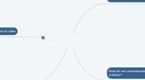 Mind Map: ISSUES IN ASSESSMENT: Assigning Homework