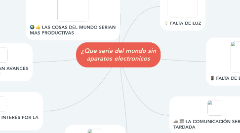 Mind Map: ¿Que seria del mundo sin aparatos electronicos