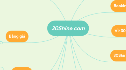 Mind Map: 30Shine.com