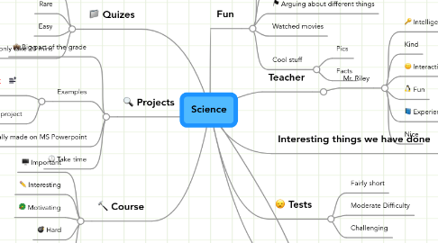 Mind Map: Science