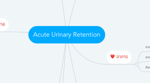 Mind Map: Acute Urinary Retention