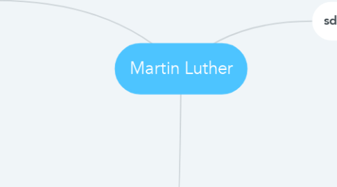 Mind Map: Martin Luther