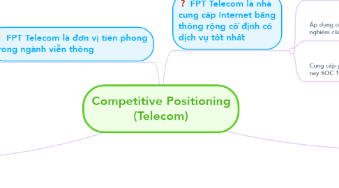 Mind Map: Competitive Positioning (Telecom)