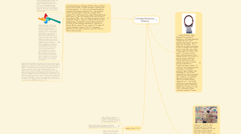 Mind Map: Culturally Responsive Teaching