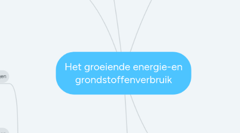 Mind Map: Het groeiende energie-en grondstoffenverbruik