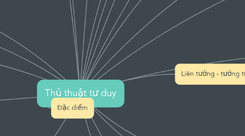Sách  Đột Phá Mindmap  Tư Duy Đọc Hiểu Môn Ngữ Văn Bằng Hình Ảnh Lớp 10   Lazadavn