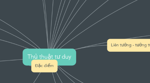 Mind Map: Thủ thuật tư duy