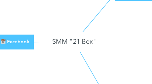 Mind Map: SMM "21 Век"